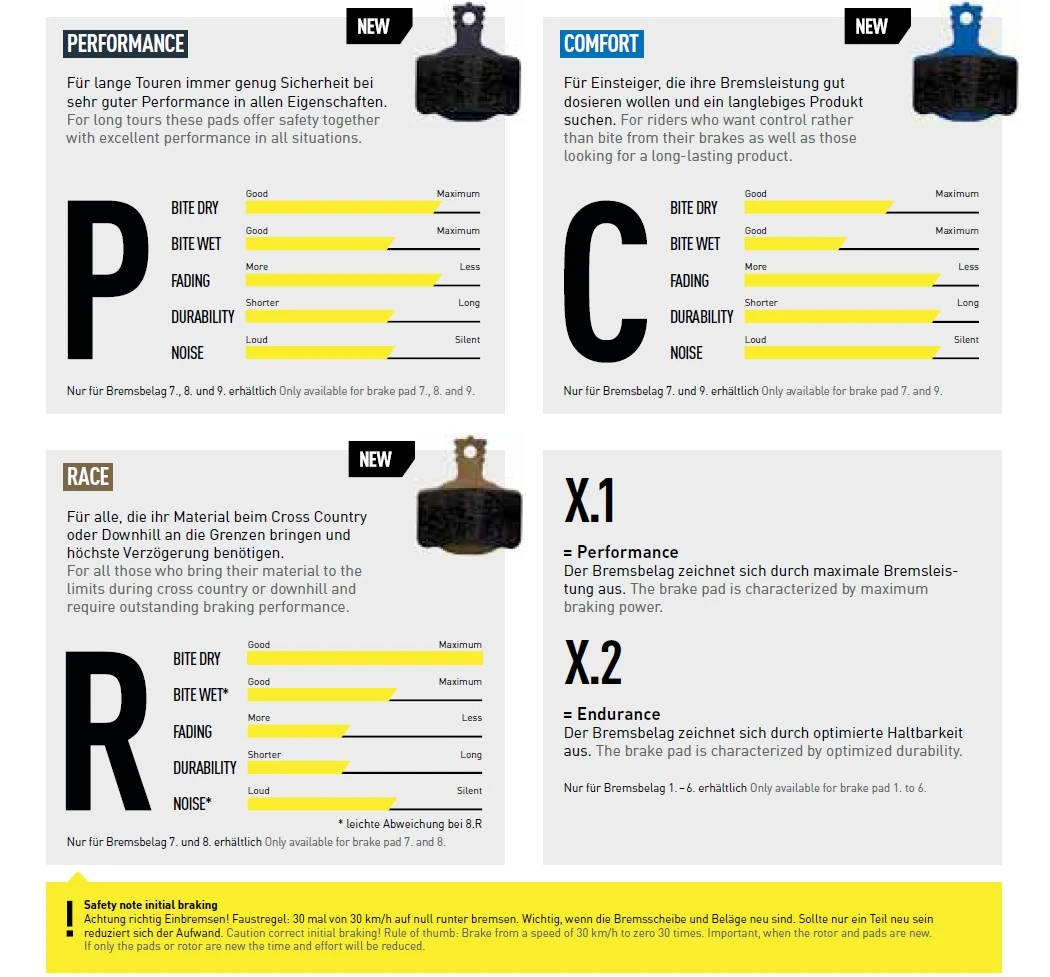 Magura 8.P ECE Performance Bremsbeläge 4 Magura 8.P ECE Performance Bremsbeläge – Bild 2