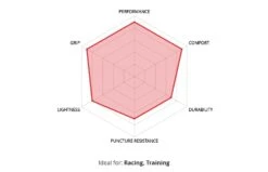 Veloflex ProTour RACE Gum Sidewall Tubular 700x25 Schlauchreifen -Fahrradladen veloflex protour race gum sidewall reifen 6